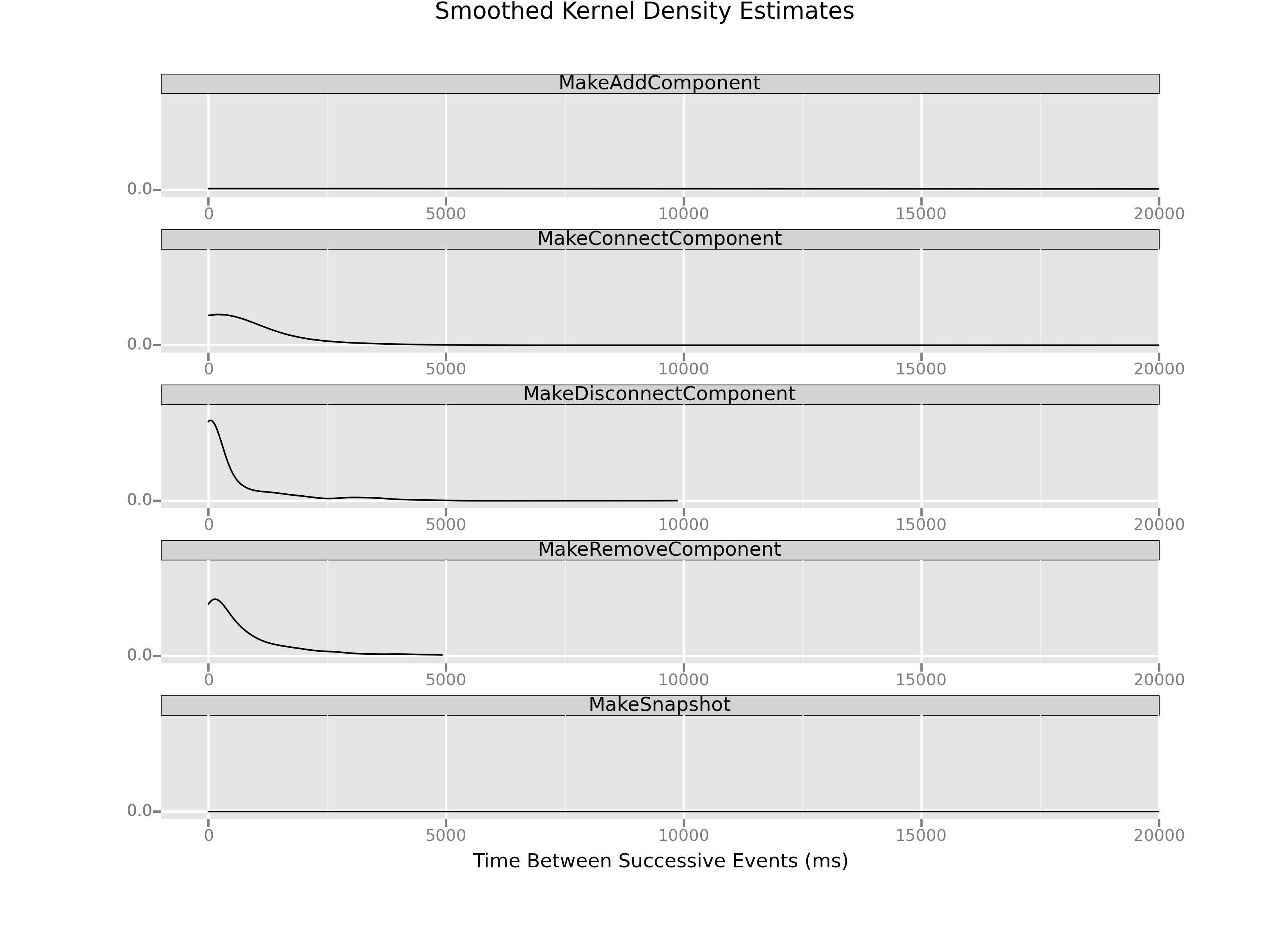 Small multiples of kernel density estimates